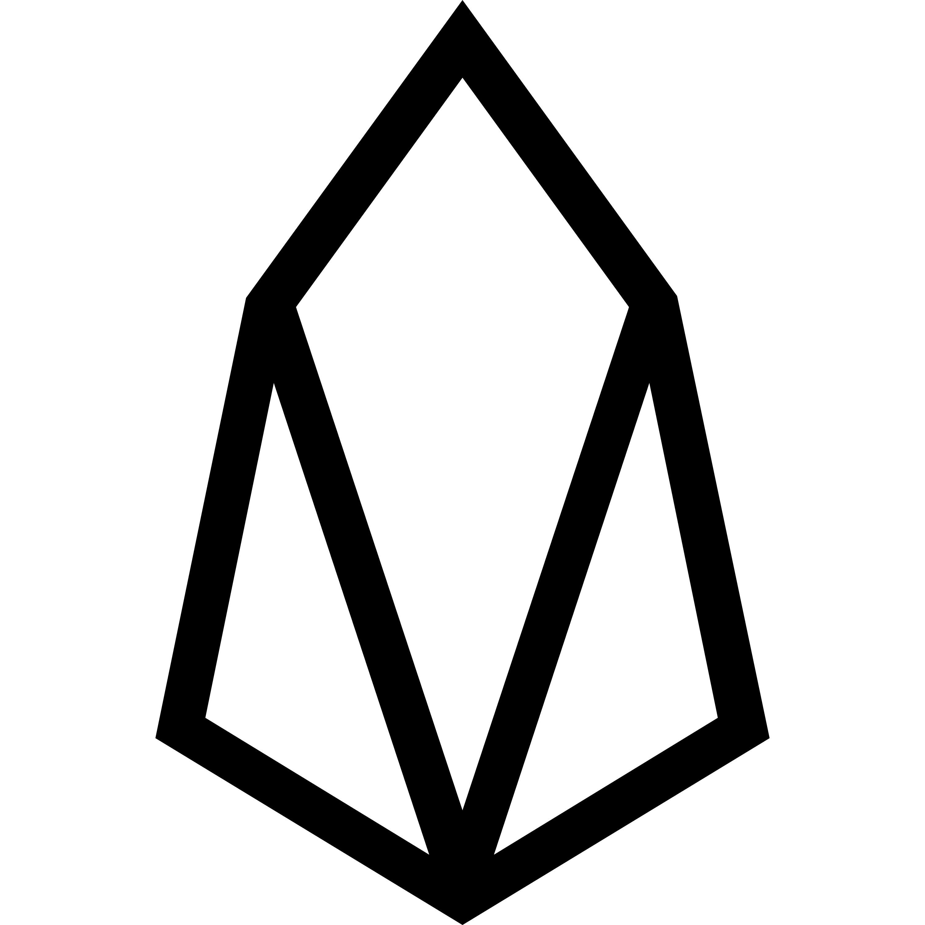 EOS